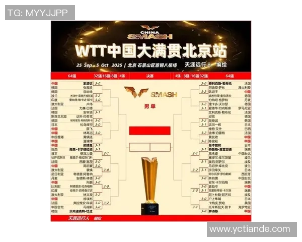 南京乒乓球队在世界杯预选赛中以95分稳居积分榜首位 南京乒乓球队在世界杯预选赛中以95分稳居积分榜首位