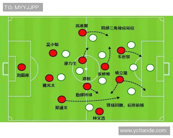 西安足球队运营体系的战术分析与实践探索