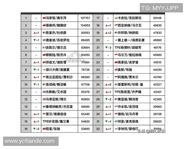 2026羽毛球个人能力排行榜：上海羽毛球队位居第9名