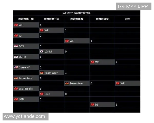 大师赛特别报道：WE的转型之路